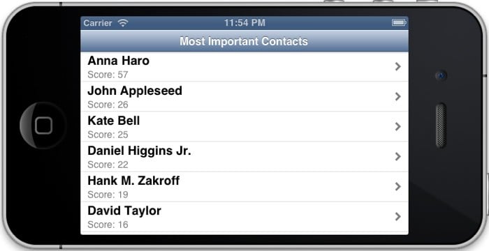 Guessing a user’s favorite contacts on iOS