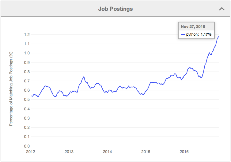 Python developer job postings