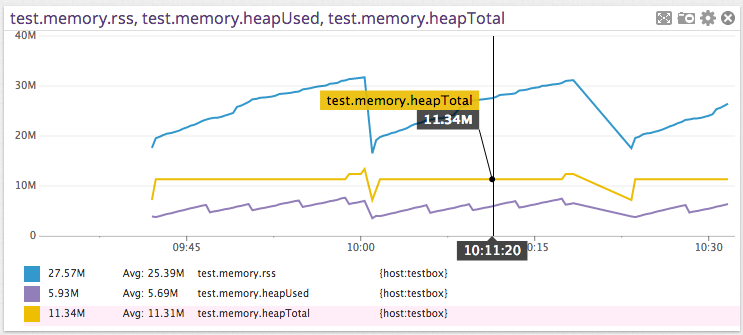 Datadog example screenshot