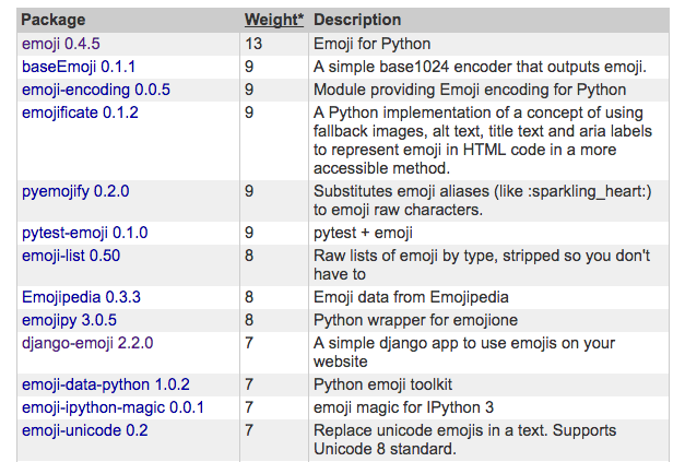 pip to how uninstall package Install Using Uninstall Packages and How to Pip Python