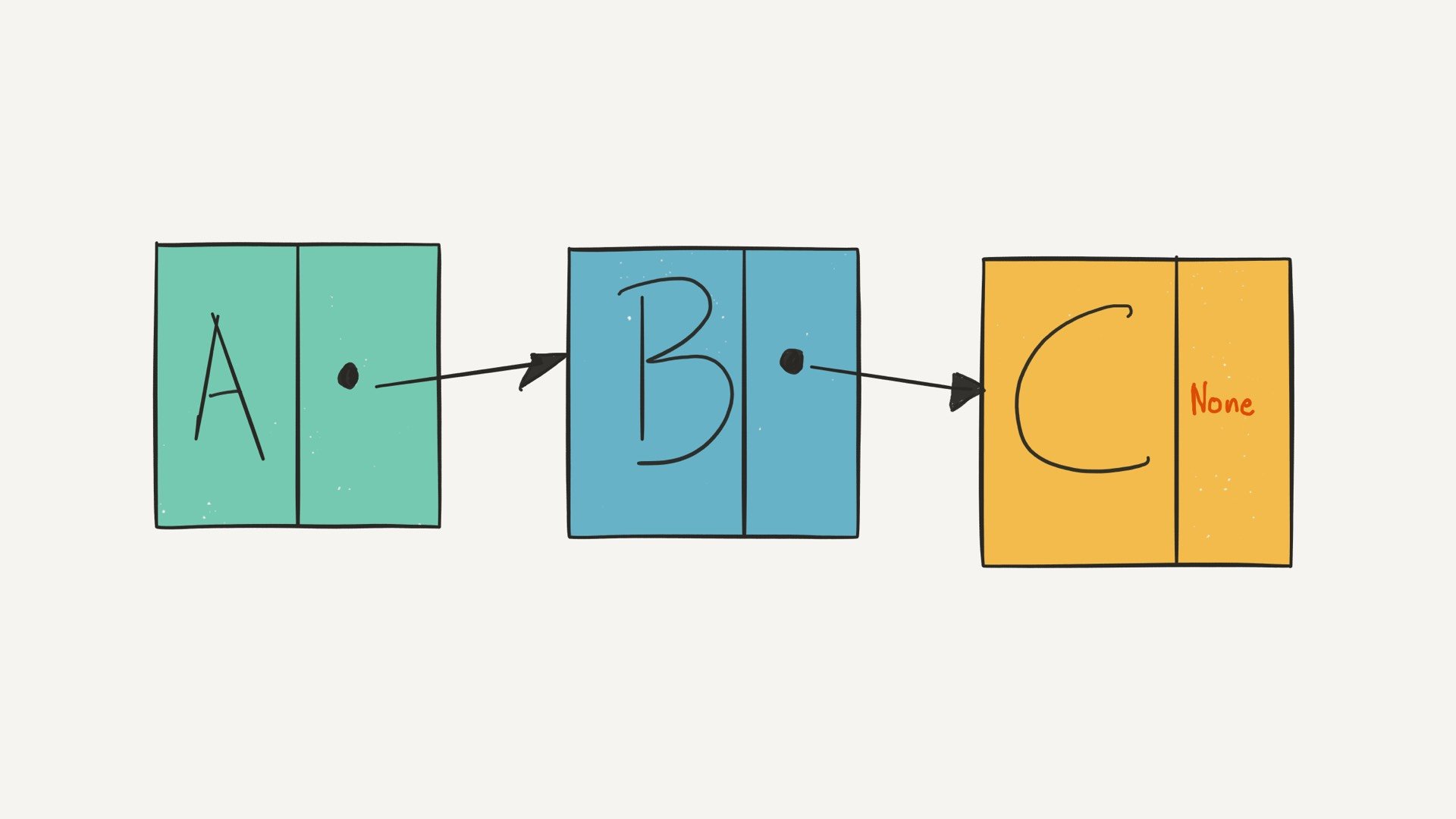 linked list in python